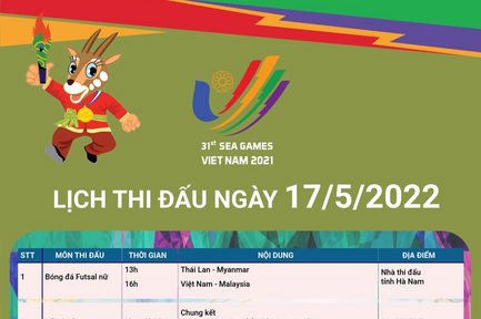 SEA Games 31: Lịch thi đấu ngày 17/5/2022