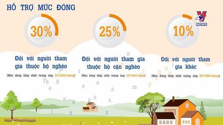 Vì an sinh cuộc sống ngày 18/5/2022