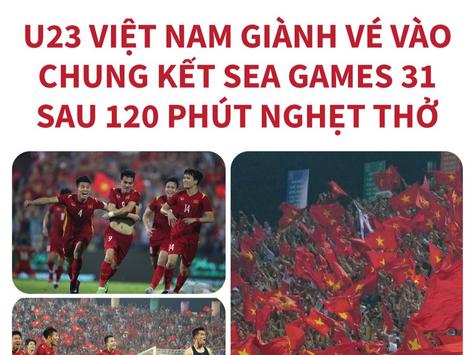 U23 Việt Nam giành vé vào chung kết SEA Games 31 sau 120 phút nghẹt thở
