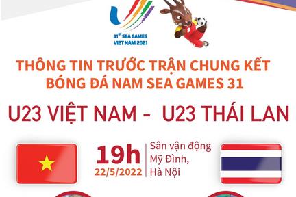 Thông tin trước trận chung kết bóng đá nam SEA Games 31 giữa U23 Việt Nam và U23 Thái Lan