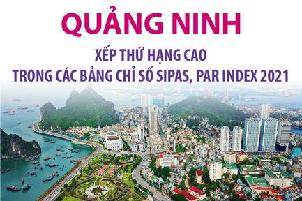 Quảng Ninh xếp thứ hạng cao trong các bảng chỉ số SIPAS, PAR INDEX 2021
