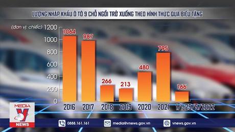 Xe biếu tặng và những thủ đoạn lách luật tinh vi