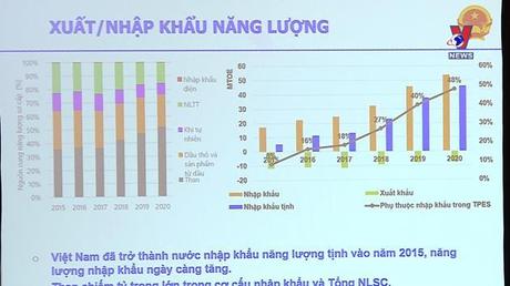 Nhật trình kinh tế ngày 02/6/2022