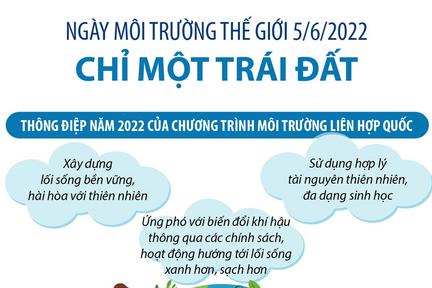 Ngày Môi trường Thế giới 5/6/2022: Chỉ một Trái Đất