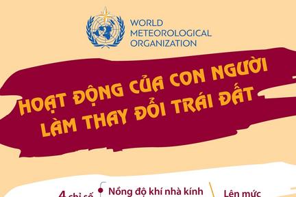 WMO: Hoạt động của con người làm thay đổi Trái đất
