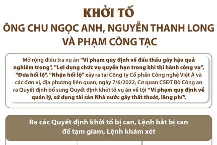 Khởi tố ông Chu Ngọc Anh, Nguyễn Thanh Long và Phạm Công Tạc