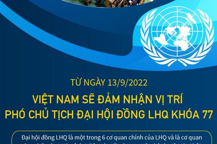 Từ ngày 13/9/2022, Việt Nam sẽ đảm nhận vị trí Phó Chủ tịch Đại hội đồng LHQ khóa 77