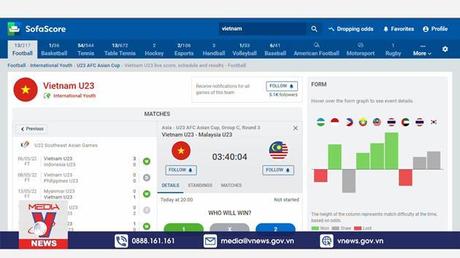 Báo chí châu Á dự đoán về trận bóng Việt Nam - Malaysia