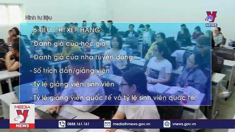 Việt Nam có 3 trường đại học lọt top 1.000 trường tốt nhất thế giới