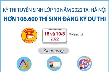Hà Nội: Hơn 106.600 thí sinh đăng ký dự thi tuyển sinh vào lớp 10 năm học 2022-2023