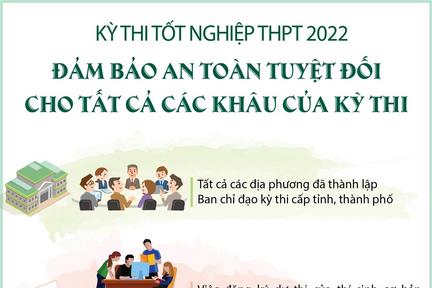 Kỳ thi tốt nghiệp THPT 2022: Đảm bảo an toàn tuyệt đối cho tất cả các khâu của kỳ thi