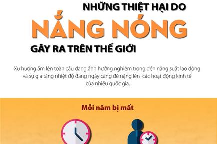 Những thiệt hại do nắng nóng gây ra trên thế giới