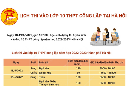 Lịch thi vào lớp 10 công lập của Hà Nội