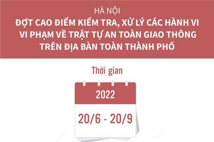 Hà Nội: Đợt cao điểm kiểm tra, xử lý các hành vi vi phạm về trật tự an toàn giao thông trên địa bàn toàn thành phố