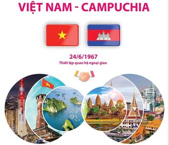 Quan hệ đoàn kết hữu nghị truyền thống quý báu Việt Nam và Campuchia