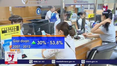 Cơ chế cấp hạn mức tín dụng