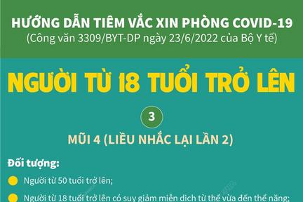 Tiêm mũi 4 vắc xin phòng COVID-19 cho người từ 18 tuổi trở lên