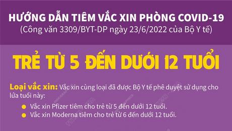 Tiêm vắc xin phòng COVID-19 cho trẻ từ 5 đến dưới 12 tuổi