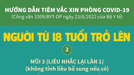Tiêm mũi 3 vắc xin phòng COVID-19 cho người từ 18 tuổi trở lên