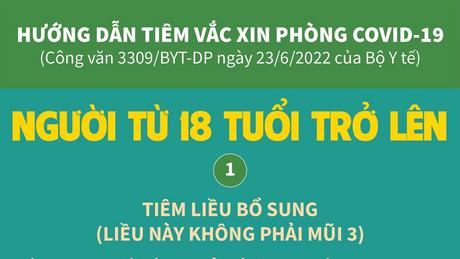 Tiêm liều bổ sung vắc xin phòng COVID-19 cho người từ 18 tuổi trở lên
