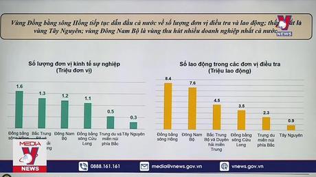 Công bố chính thức Tổng điều tra kinh tế năm 2021
