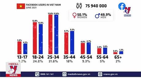 Bản tin thời sự 11h ngày 29/6/2022