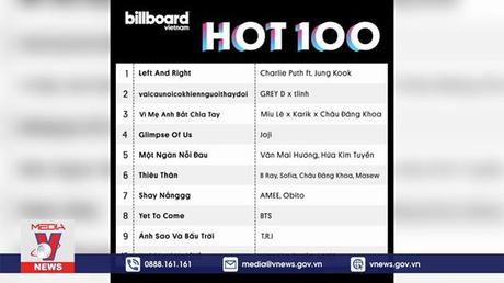 Jungkook của BTS lọt top 25 của Billboard Hot 100