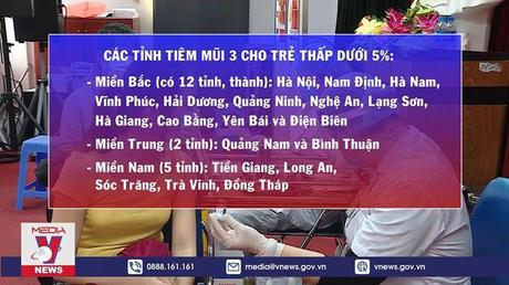 19 tỉnh tiêm mũi 3 cho trẻ thấp dưới 5%