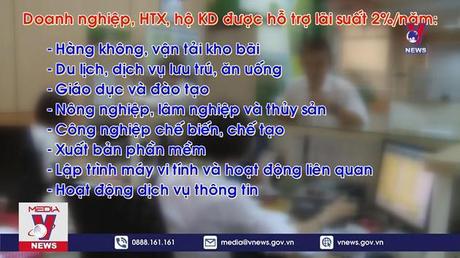 Chậm triển khai gói hỗ trợ doanh nghiệp