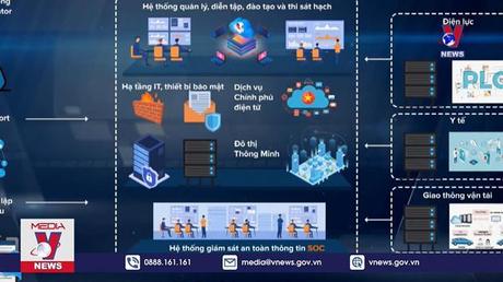 Đảm bảo An toàn thông tin cho chuyển đổi số