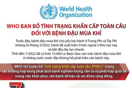 WHO ban bố tình trạng khẩn cấp toàn cầu đối với bệnh đậu mùa khỉ