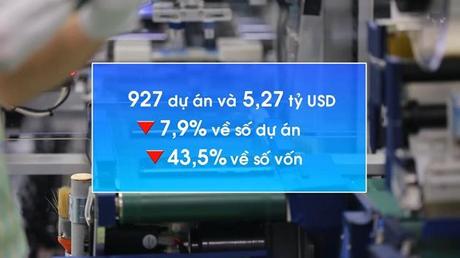 FDI đăng ký mới vào Việt Nam sụt giảm