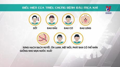 Câu chuyện sức khỏe ngày 30/7/2022: Ứng phó bệnh đậu mùa khỉ 