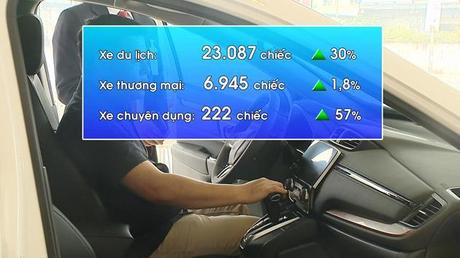 Tiêu thụ ô tô quay đầu tăng tốc