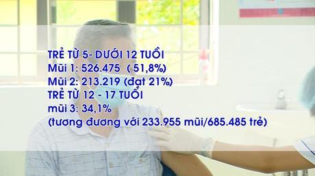 Hà Nội yêu cầu công khai điểm tiêm