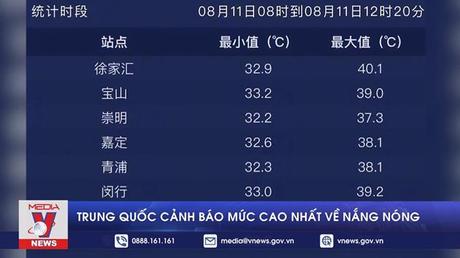 Chùm tin thiên tai ngày 13/8/2022