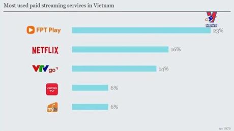 Thuế Nhà nước ngày 13/8/2022