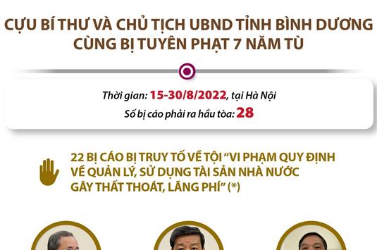 Cựu Bí thư và Chủ tịch UBND tỉnh Bình Dương cùng bị tuyên phạt 7 năm tù