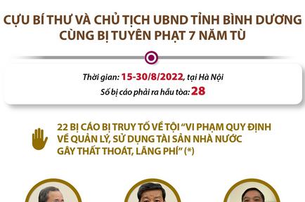 Cựu Bí thư và Chủ tịch UBND tỉnh Bình Dương cùng bị tuyên phạt 7 năm tù