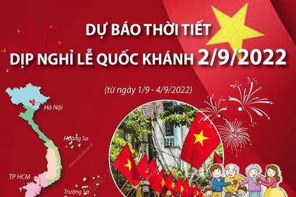 Dự báo thời tiết dịp nghỉ lễ Quốc khánh 2/92022