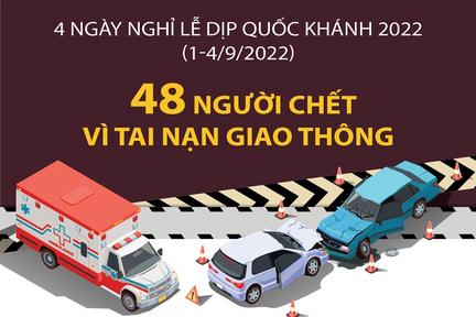 4 ngày nghỉ lễ dịp Quốc khánh 2022: 48 người chết vì tai nạn giao thông