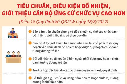 Tiêu chuẩn, điều kiện bổ nhiệm, giới thiệu cán bộ ứng cử chức vụ cao hơn
