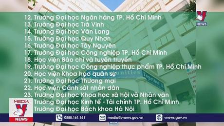 25 đơn vị đủ điều kiện tổ chức thi đánh giá Tiếng Anh 