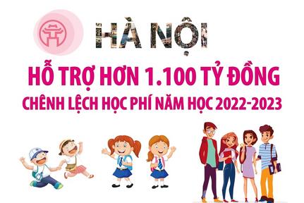 Năm học 2022-2023: Hà Nội hỗ trợ hơn 1.100 tỷ đồng chênh lệch học phí