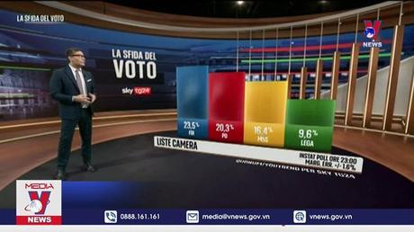 Liên minh trung hữu có nhiều khả năng giành chiến thắng trong cuộc tổng tuyển cử Italy