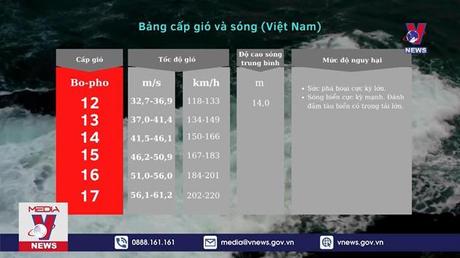 Bản tin thời sự 22h ngày 26/9/2022