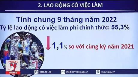 Thị trường lao động quí III phục hồi