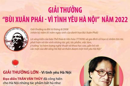 Giải thưởng Bùi Xuân Phái 
