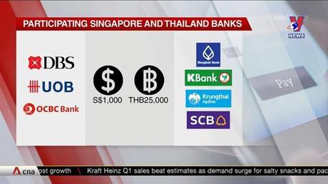 ASEAN kết nối: Kết nối tài chính khu vực