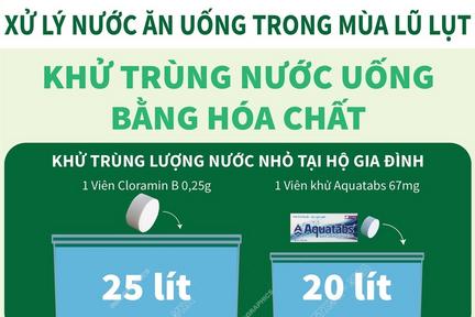 Xử lý nước ăn uống trong mùa lũ lụt: Khử trùng nước uống bằng hoá chất